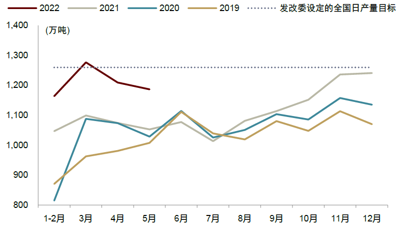 资料来源：Wind，中金公司研究部