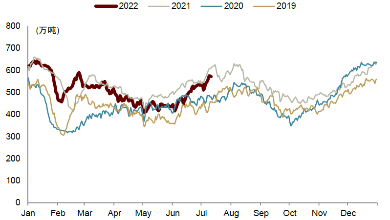 资料来源：CCTD，中金公司研究部