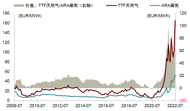 资料来源：彭博资讯，中金公司研究部