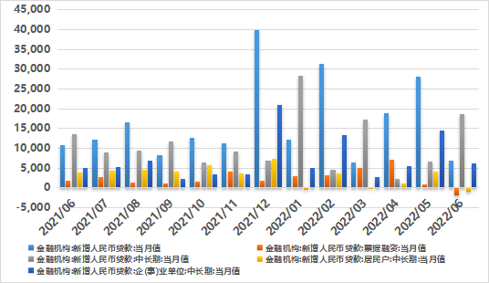 资料来源:Wind,鑫元基金