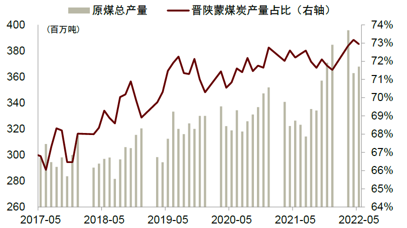 资料来源：Wind，中金公司研究部