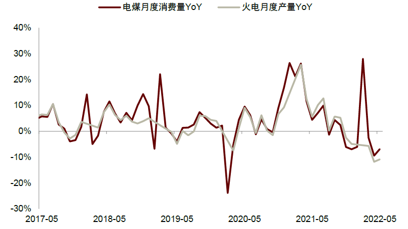 资料来源：Wind，煤炭资源网，中金公司研究部