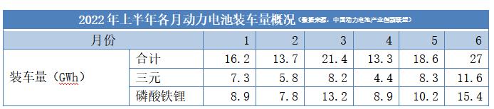 （数据来源：中国动力电池产业创新联盟）