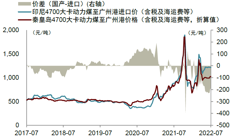 资料来源：煤炭资源网，中金公司研究部