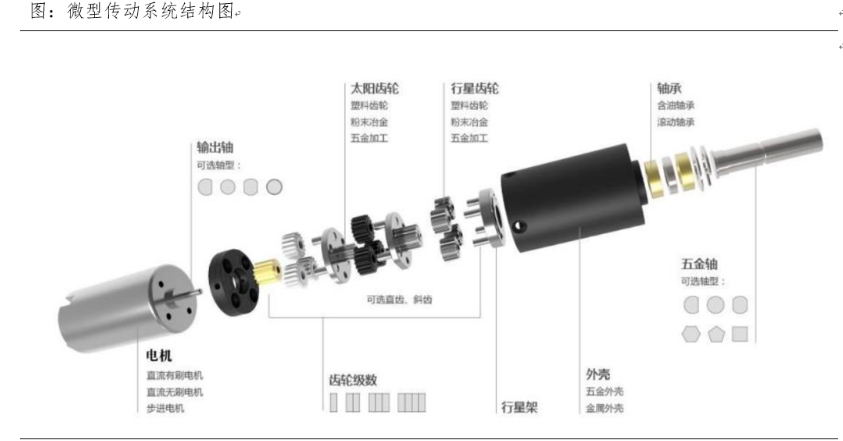 资料来源:中信建投证券