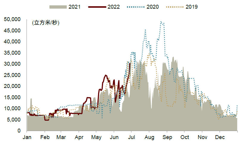 资料来源：Wind，中金公司研究部