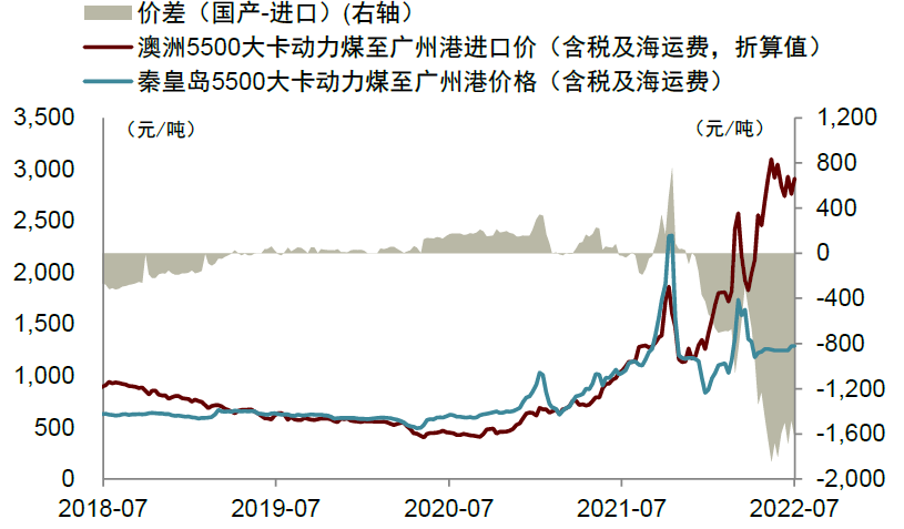 资料来源：煤炭资源网，IHS McCloskey，中金公司研究部