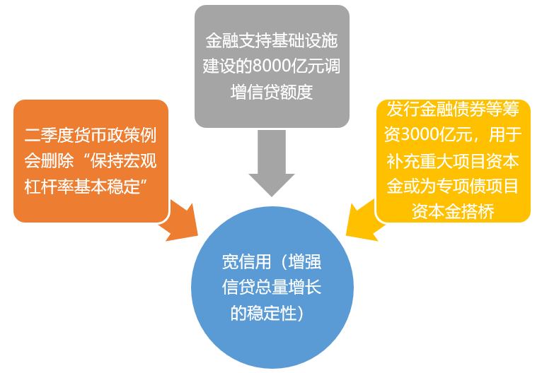 资料/数据来源：相关资料整理，财通基金。