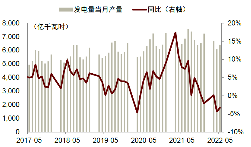资料来源：Wind，中金公司研究部