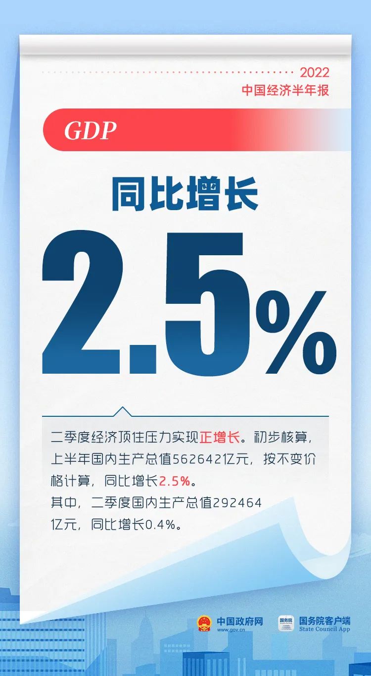 “正增长！10图看上半年中国经济