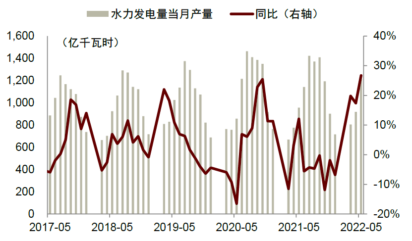 资料来源：Wind，中金公司研究部