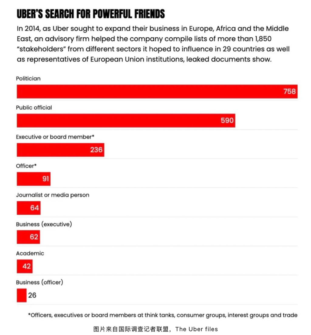 ·媒体调查显示，优步曾委托咨询机构制定了一个在全球29个国家超过1850人的“利益相关者”名单。