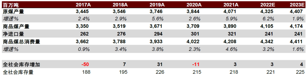 资料来源：煤炭资源网，中金公司研究部