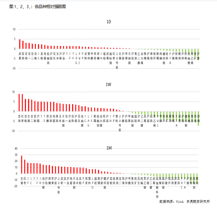 数据来源：