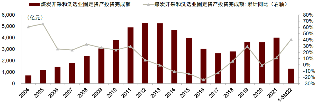 资料来源：Wind，中金公司研究部