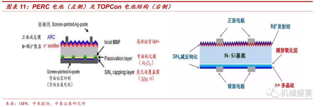 开启光伏转型之路，TOPCon电池业务前景可期——钧达股份（002865）深度报告|捷泰科技_新浪财经_新浪网