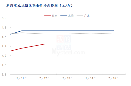 数据来源:钢联数据