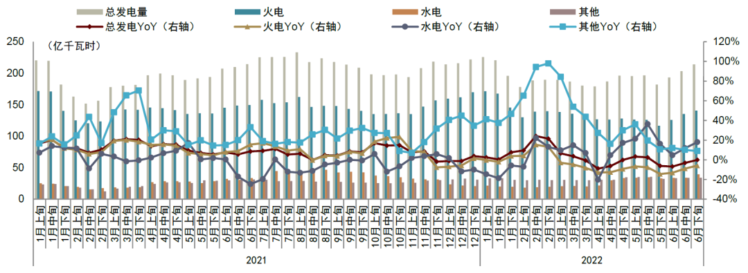 资料来源：CCTD，中金公司研究部
