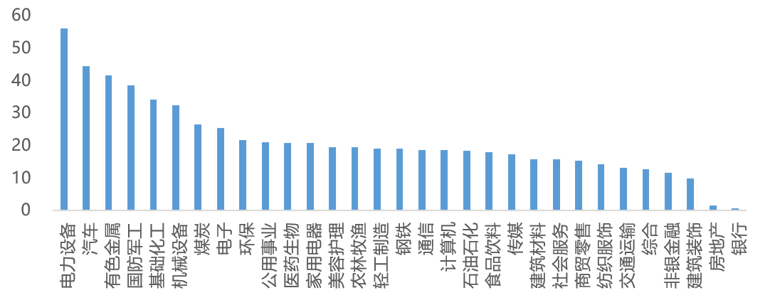 资料/数据来源：Wind，财通基金，2022/04/27-2022/07/04。