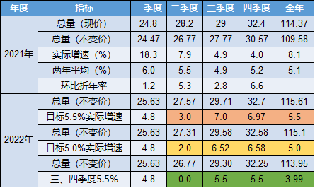 资料/数据来源：国家统计局，财通基金。