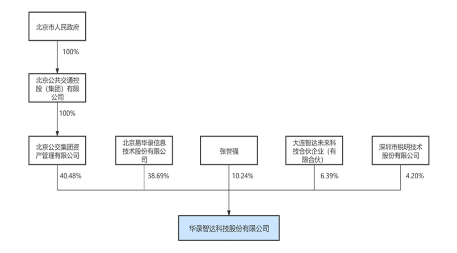 图片来源：华录智达公开转让说明书截图