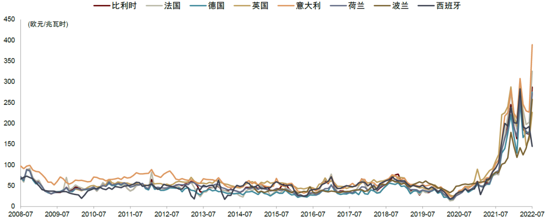 资料来源：彭博资讯，中金公司研究部