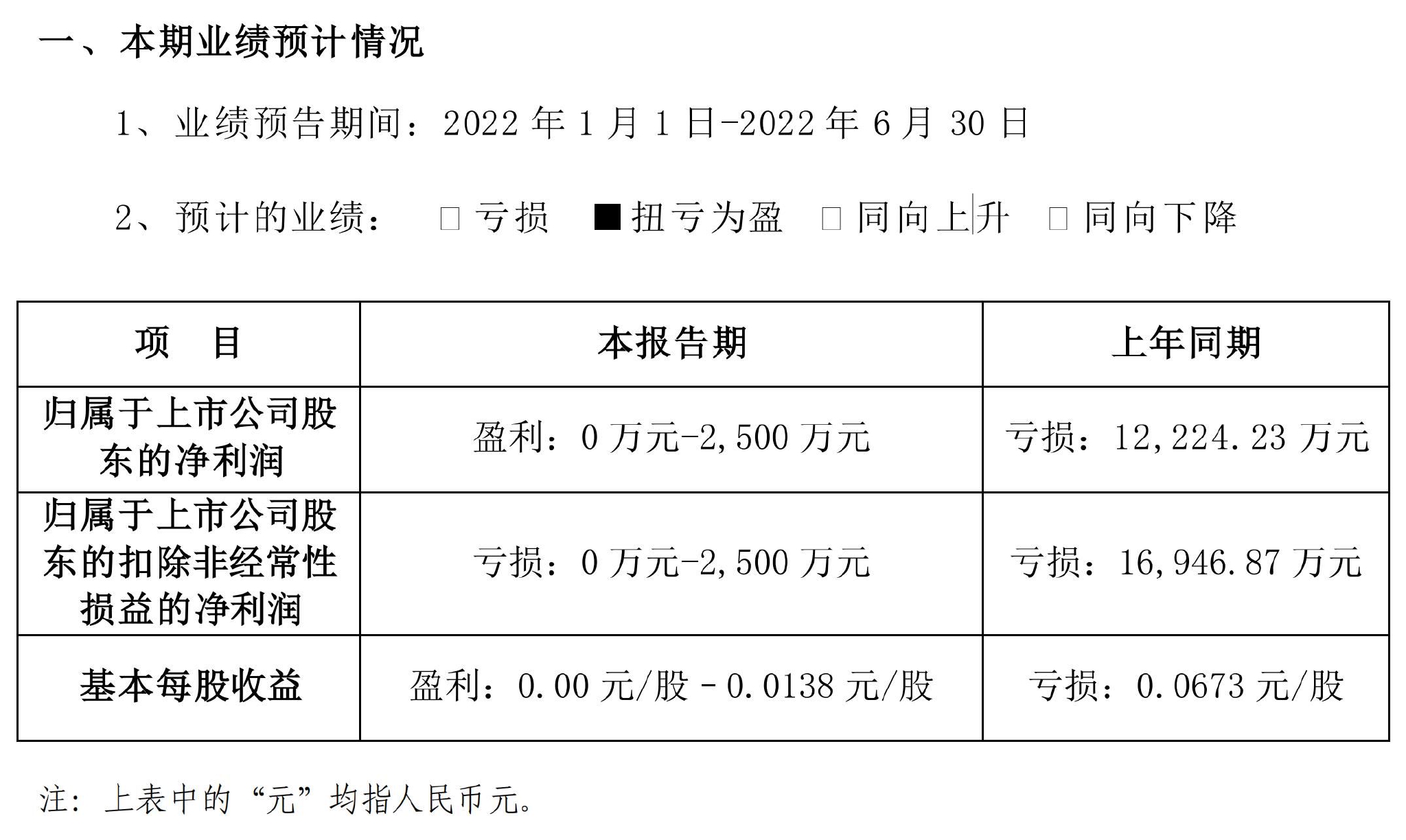 海能达：预计2022年上半年扭亏为盈 净利润预计为0万元-2500万元