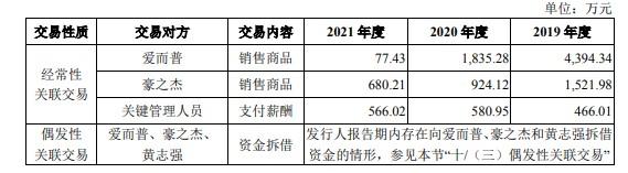 图3 中科蓝讯与爱而普、豪之杰的关联交易