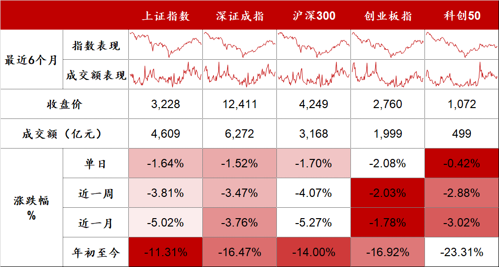 数据来源:Wind,东海基金整理。