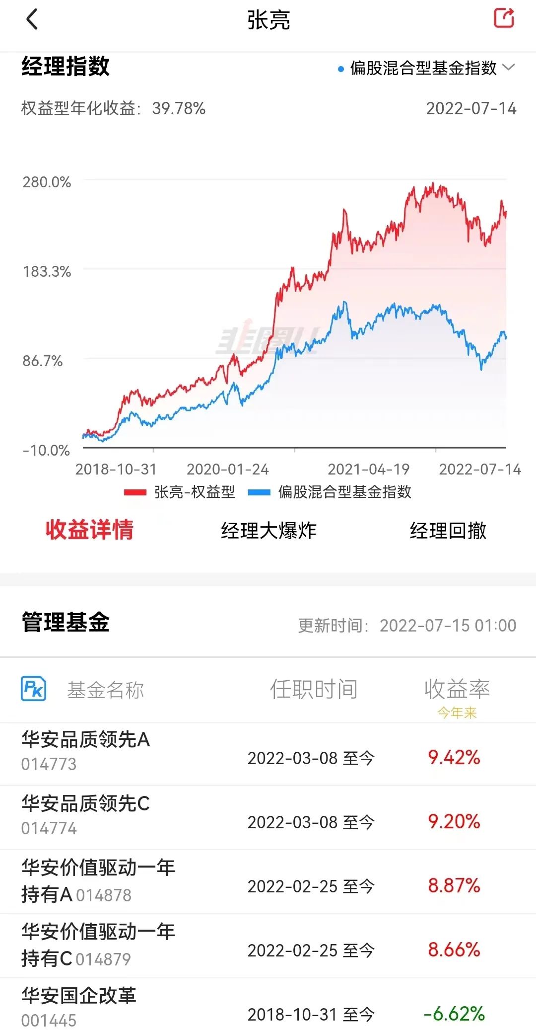 数据来源:韭圈儿,2022-7-15