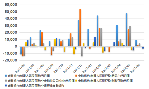 资料来源:Wind,鑫元基金