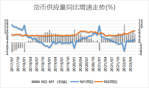 资料来源:Wind,鑫元基金
