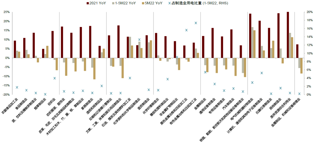 资料来源：Wind，中金公司研究部