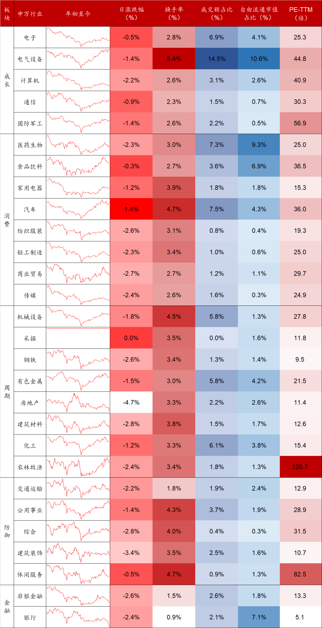 数据来源:Wind,东海基金整理。