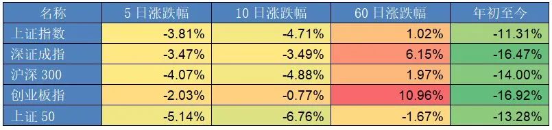 数据来源：Wind  截至2022年7月15日