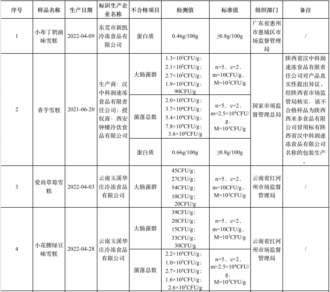 来源：市场监管总局