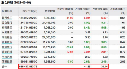 中庚价值灵动灵活配置2022年二季度末前十大重仓股