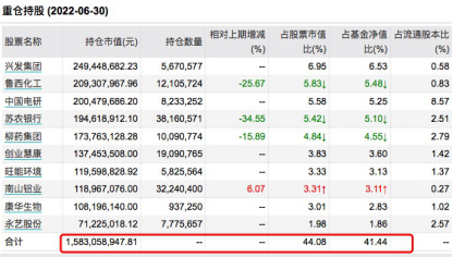 中庚小盘价值2022年二季度末前十大重仓股