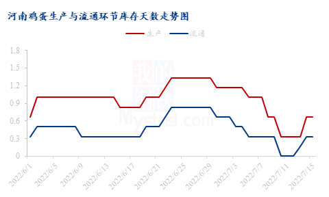 来源：钢联数据