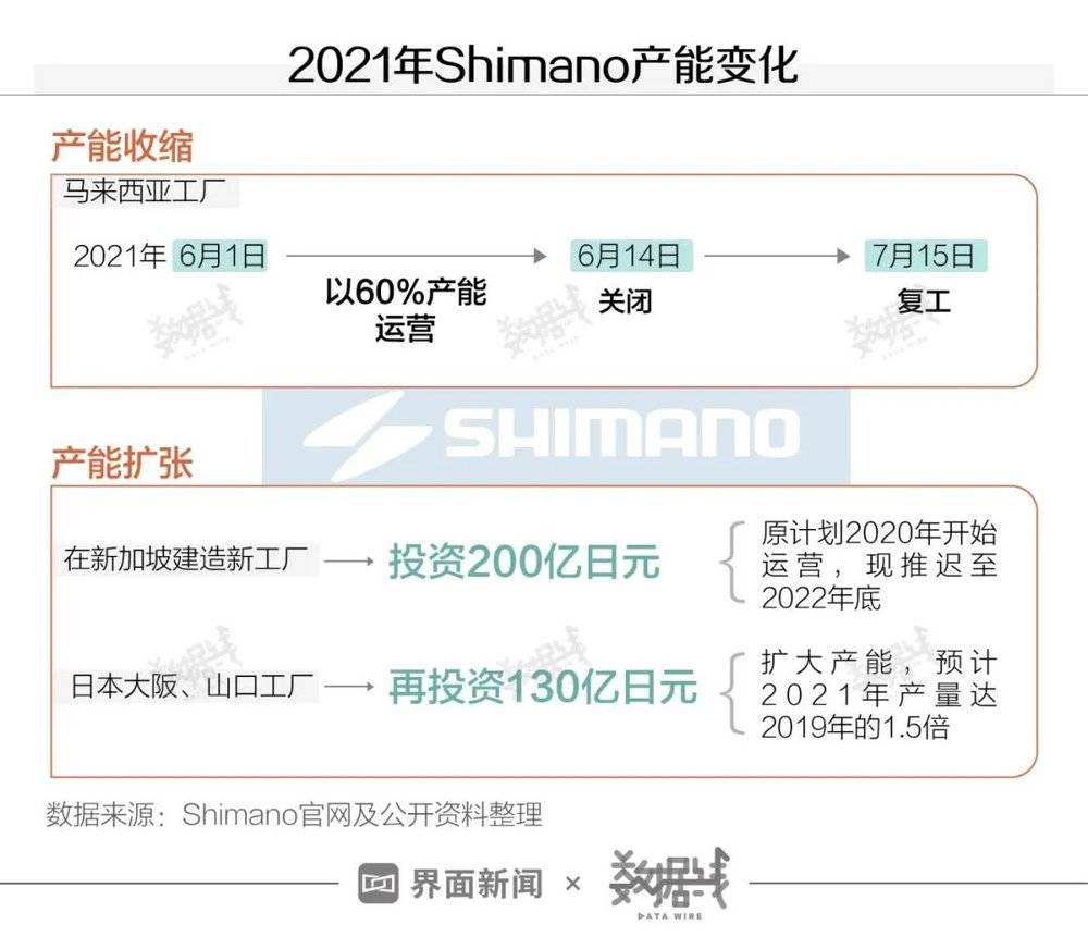 万元难求一架的高端自行车 还能火多久 疫情 新浪财经 新浪网