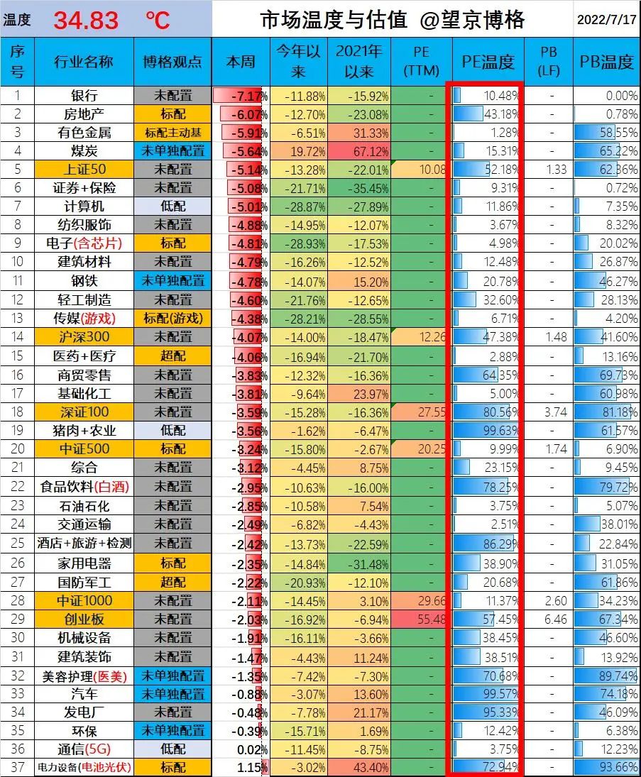 晒亏损基（周报153期）