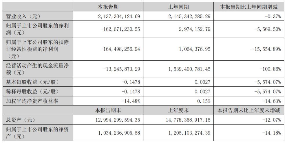 财信发展公告截图