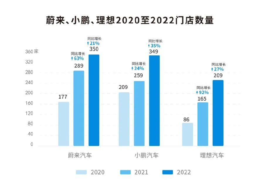 （数据来源：长江证券）