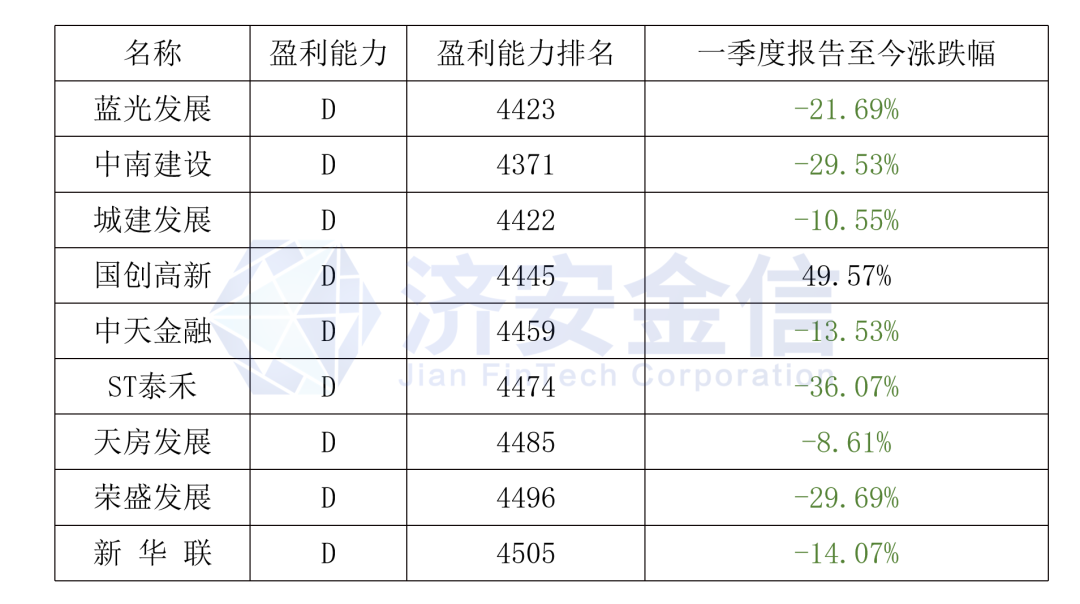 “马前炮！济安金信一季度已预警停贷潮