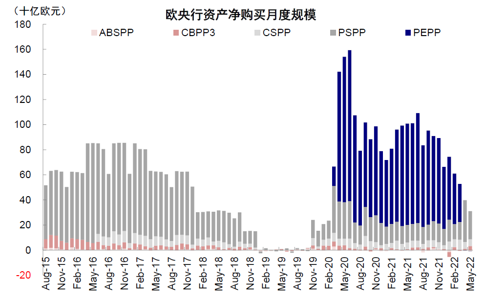 资料来源:ECB,中金公司研究部