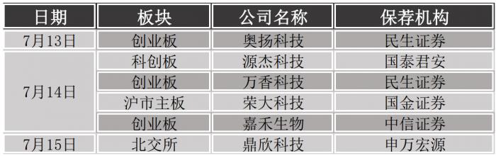 制图：21世纪经济报道