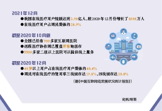 严禁先药后方、AI开方