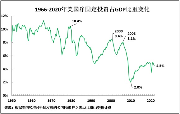 2008年4万亿经济刺激计划哪来的4万亿_刺激计划_4万亿经济刺激计划
