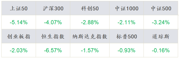 数据来源：Wind，东海基金整理数据截止时间：2022年7月17日