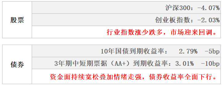 数据来源：Wind，东海基金整理数据截止时间：2022年7月17日